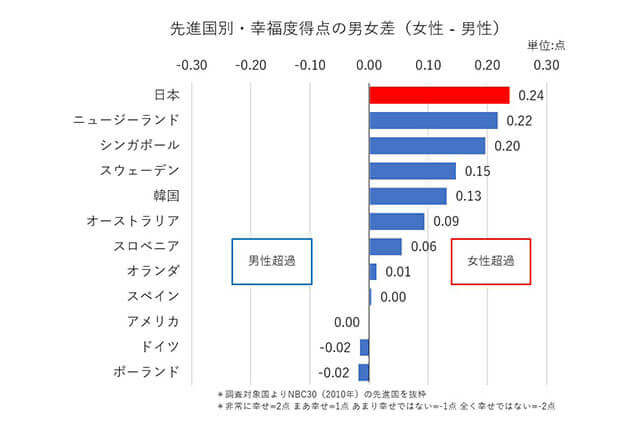 女性のみなさん 男性に幸せをおすそ分けしてもらえませんか Aletta