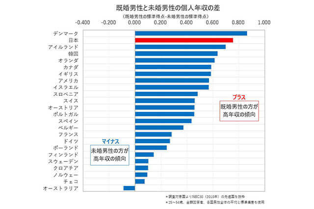 日本の未婚男性はどうしてそんなにつらいのか Aletta